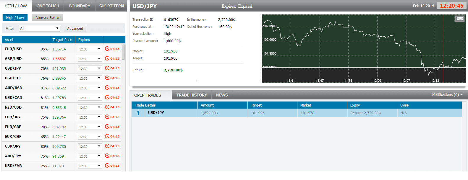 USD/JPY USD/JPY